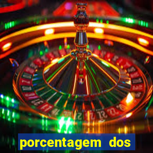 porcentagem dos slots pg hoje